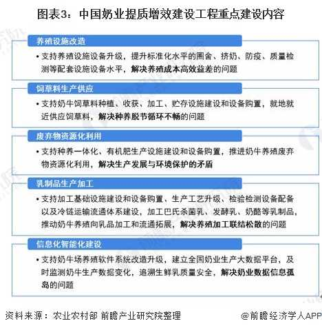 我國牛奶產(chǎn)業(yè)現(xiàn)狀？快來康康吧！